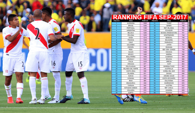 Histórico: La selección peruana alcanzará el puesto 12 en el ránking FIFA