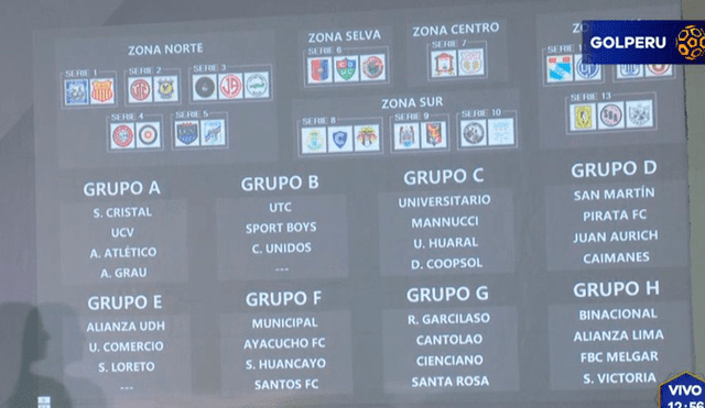 Copa Bicentenario: Así quedaron los grupos del nuevo torneo peruano [FOTOS]