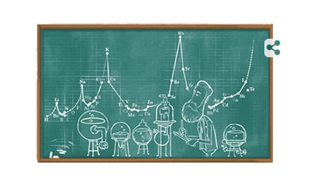 El nuevo doodle rinde tributo al científico alemán Julius Lothar Meyer. (Foto: Captura Google)