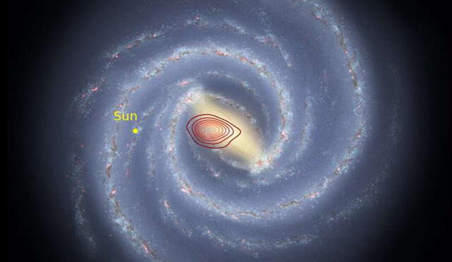 Representación artística de la Vía Láctea y la posición del Sol. Al medio, se puede apreciar una zona marcada en rojo donde estaría la galaxia fósil de Heracles | Foto: Danny Horta-Darrington (Liverpool John Moores University), NASA/JPL-Caltech y SDSS