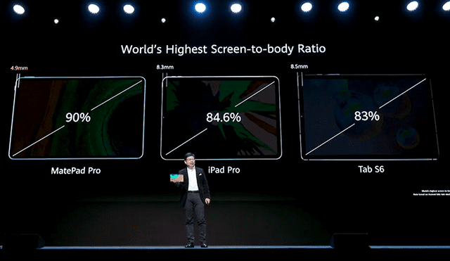 El MatePad Pro 5G tiene una relación pantalla – cuerpo del 90%.