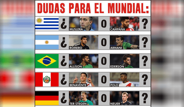 Facebook: cruel broma de uruguayos por la gran "duda" en Chile para el Mundial [FOTO]