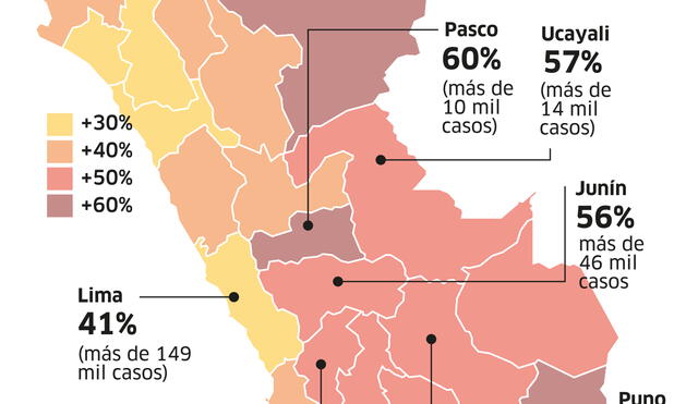 Perú: evolución de los índices de anemia en los últimos seis años