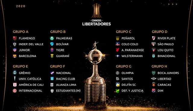 Ya quedaron listos todos los grupos de la Copa Libertadores. Foto: Conmebol