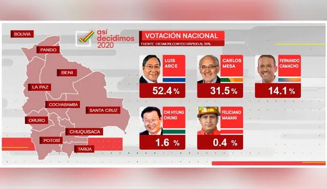 Ofrecen los primeros resultados en las elecciones presidenciales en Bolivia en el conteo rápido. Foto: captura web.