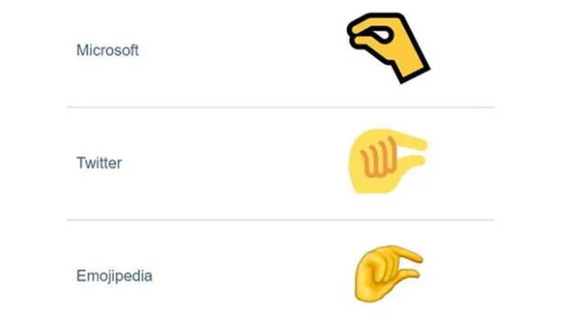 Unicode es la empresa encargada de crear una variedad de emojis.