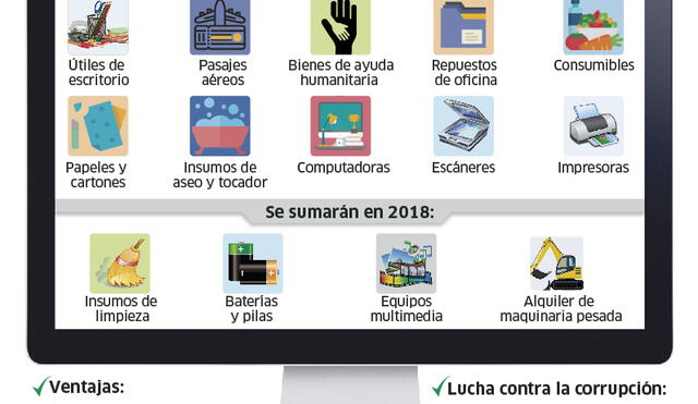Perú Compras, el aplicativo para frenar la corrupción 