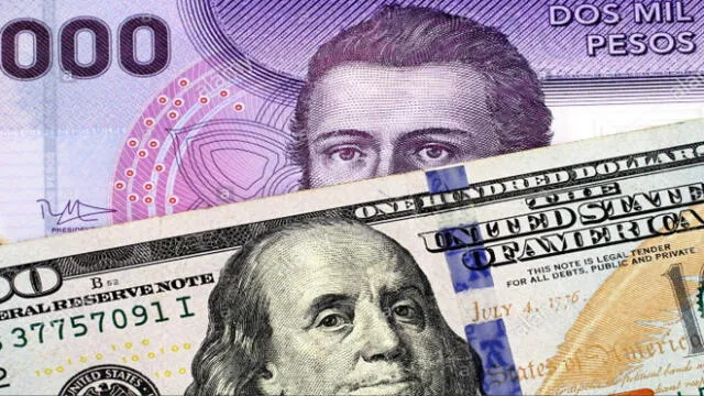 Dólar en Chile - 27 nov