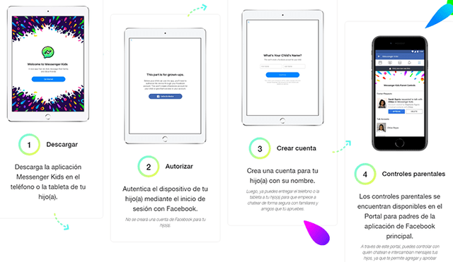 Cómo crear una cuenta en Messenger Kids.