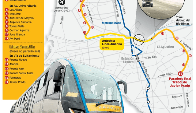 Línea Amarilla: Esta es la ruta que seguirán los buses del corredor