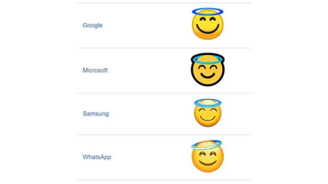 Este emoji de WhatsApp es representado con una carita que expone ojos sonrientes.