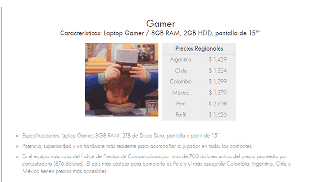 Perú es el país más caro para comprar una laptop gamer.