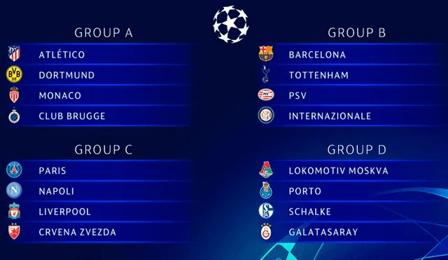 Sorteo Champions League 2018-2019: quedaron definidos los grupos del torneo