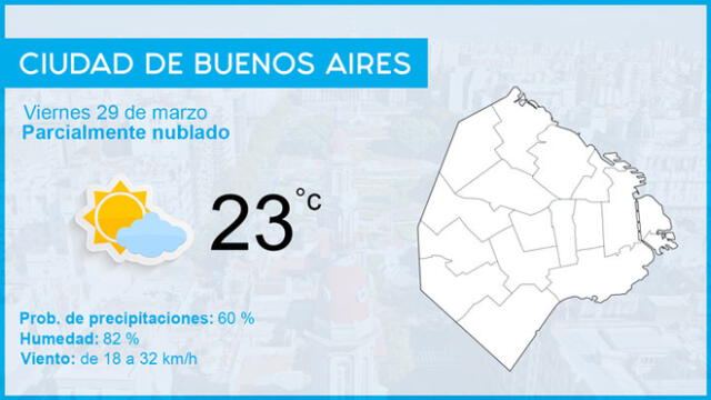 Clima en Argentina: pronóstico del tiempo para hoy viernes 29 de marzo