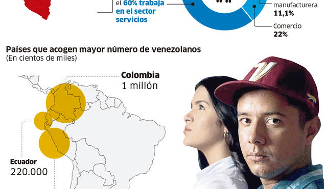 Situación de venezolanos en el mercado laboral [INFOGRAFÍA]