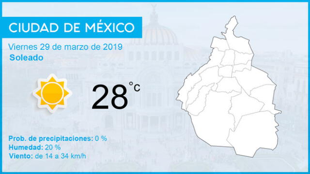 Clima y temperatura en México para hoy viernes 29 de marzo