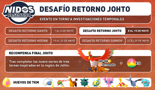 Créditos: Nidos Pokémon GO Argentina. Diseño: LuchoDiaz.dg