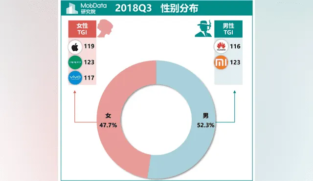 El iphone es un teléfono para pobres en China