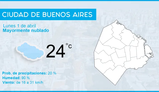 Clima y pronóstico del tiempo en Argentina para hoy lunes 1 de abril de 2019