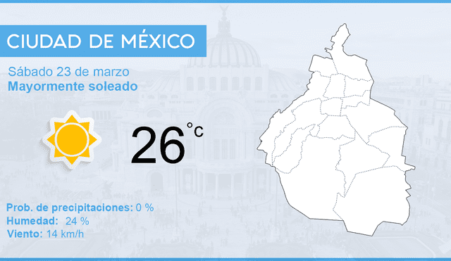 Pronóstico del tiempo de hoy sábado 23 de marzo de 2019 en México