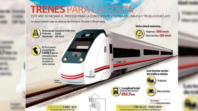 Tren de cercanías Trujillo-Chiclayo no es prioridad