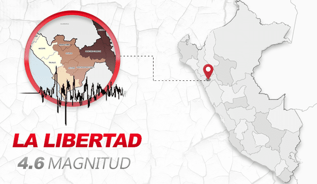 sismo la libertad 13 sep 2020 madrugada