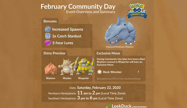 Durante el Community Day de Rhyhorn, Rhyperior, su última evolución, aprenderá Romperrocas y habrá bonus de 3x de polvo estelar en Pokémon GO.