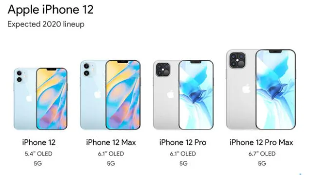 Precios del iPhone 12.