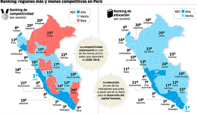 Ranking: Regiones más y menos competitivas en Perú [INFOGRAFIA]