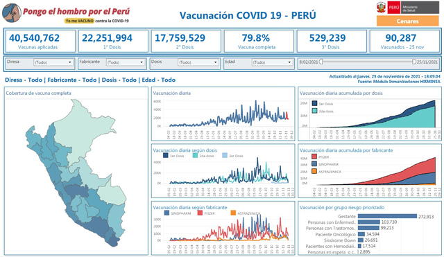 Vacunación en el Perú. Foto: Minsa