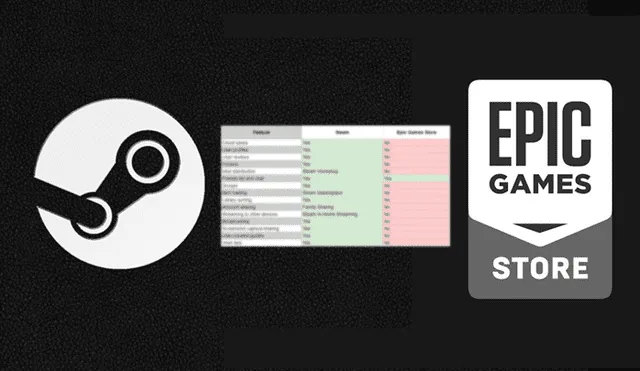 Epic Games Store vs Steam: una comparación de lo que ofrecen a los usuarios