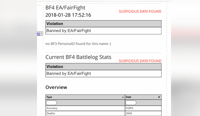 El hackers llamado DeclanH23 compartió sus estadísticas de Battlefield 4, donde confesó haber utilizado aimbot por mucho tiempo.