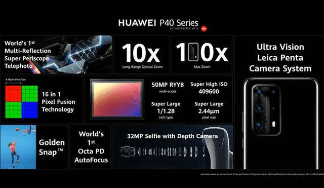 Todas las características y componentes del sistema fotográfico de los Huawei P40.