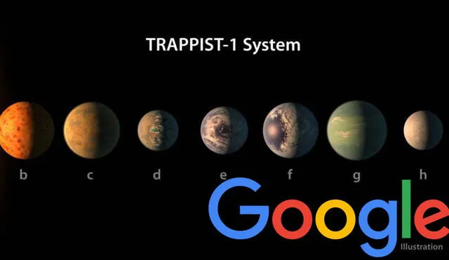 Google celebra descubrimiento de planetas realizado por la NASA con este doodle