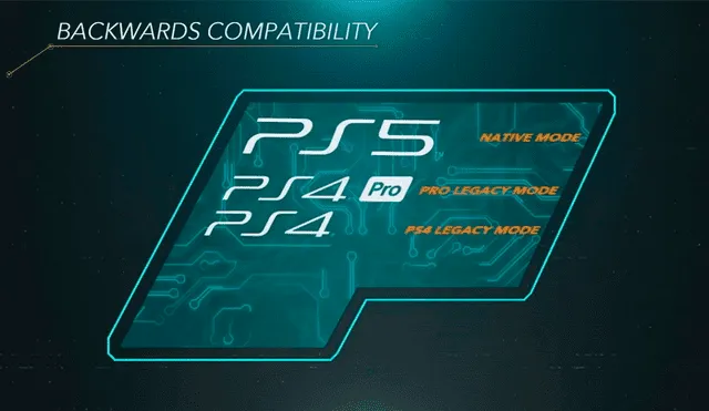 Podrás jugar casi todos tus juegos de PS4 en la nueva consola.