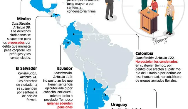 Prohibiciones para postular en América Latina a cargos políticos [INFOGRAFÍA]
