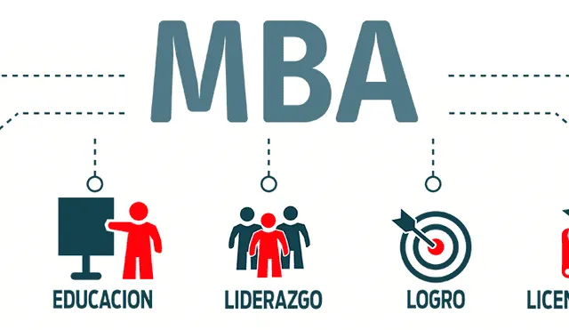 MBA. Experto en dirección empresarial