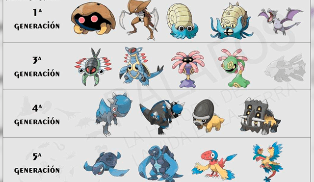 Lista completa de los pokémon fósiles en Pokémon GO.