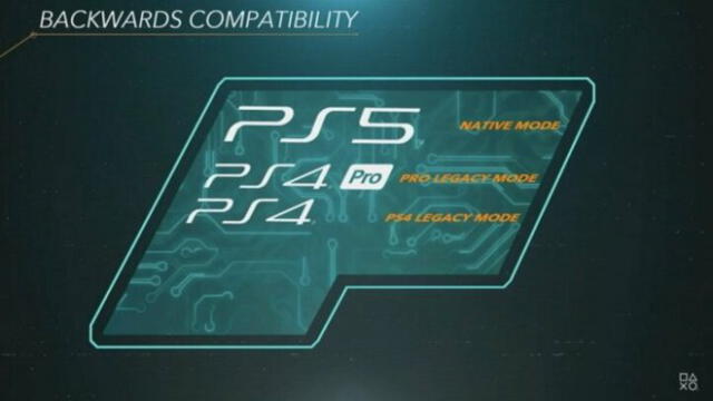 Los 100 juegos más jugados de PS4 serán la prioridad de Sony para la retrocompatibilidad en PS5.