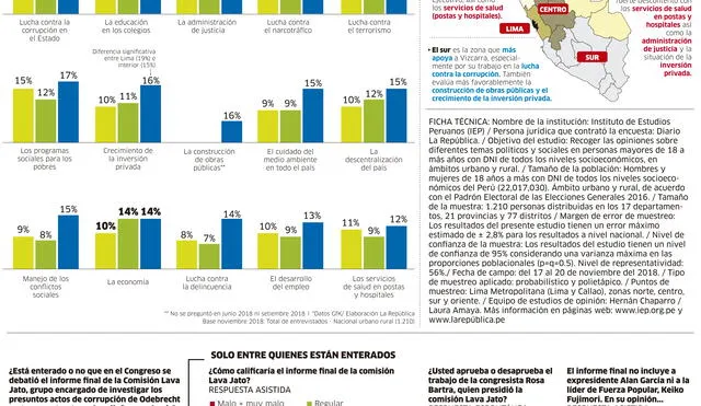 ¿Cuál es la agenda? [INFOGRAFÍA]