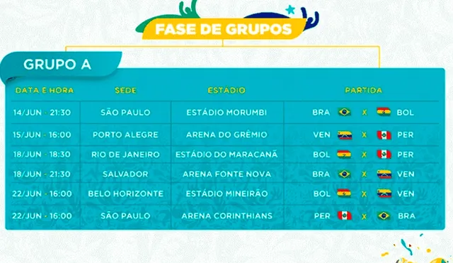 Revisa aquí la tabla de posiciones de la Copa América 2019. | Foto: GLR