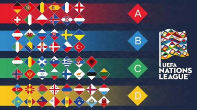  UEFA Nations League: conoce más del torneo que tiene descensos y ligas internas