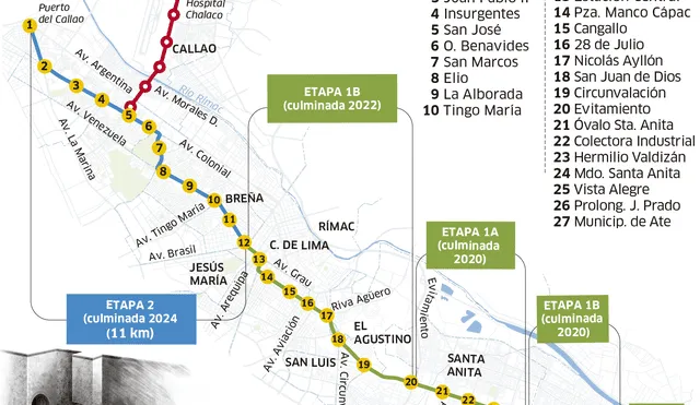 Avance de las obras de la Línea 2 del Metro de Lima [INFOGRAFÍA]