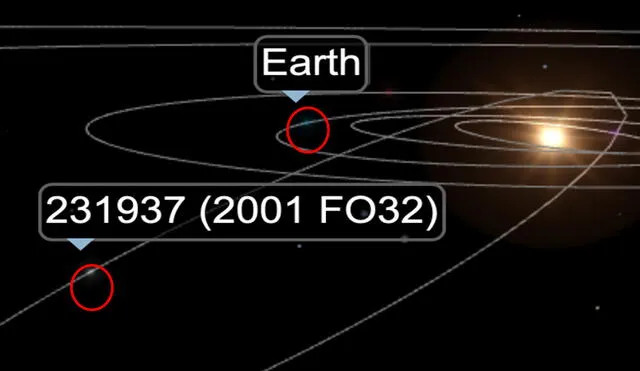 El asteroide se aproximará cerca de la Tierra a una velocidad pico de 24,4 kilómetros por segundo. Foto referencial: Spacereference