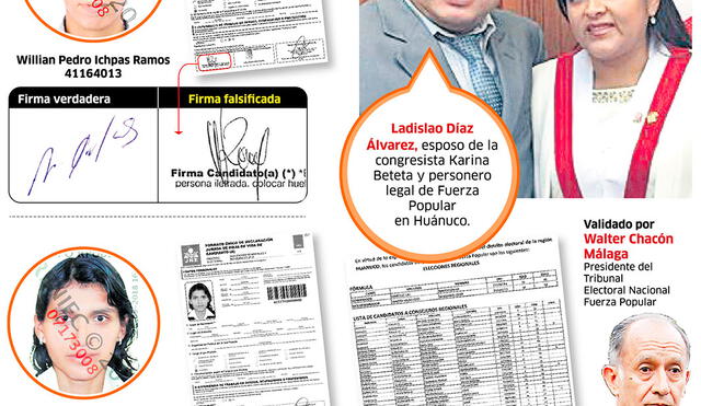 Falsificación de firmas en Fuerza Popular