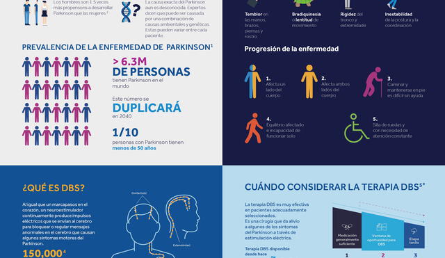 Día mundial del Parkinson: 11 de Abril [INFOGRAFÍA]