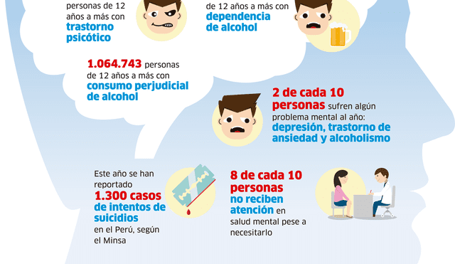 La Salud Mental de los peruanos [INFOGRAFÍA]