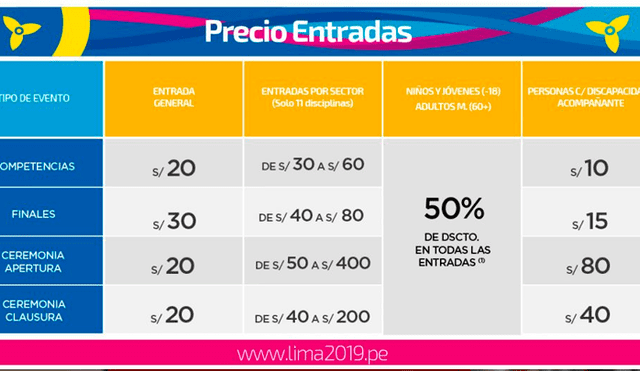 Hasta el momento se han vendido más de medio millón de entradas para los Panamericanos Lima 2019.