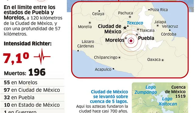 Otro terremoto de alta magnitud en México