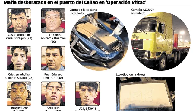 Mafia desbaratada en el puerto del Callao en "operación eficaz"